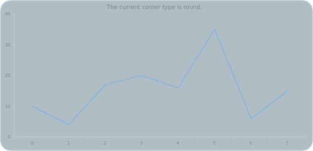 anychart.core.ui.Background.cornerType get created by AnyChart Team