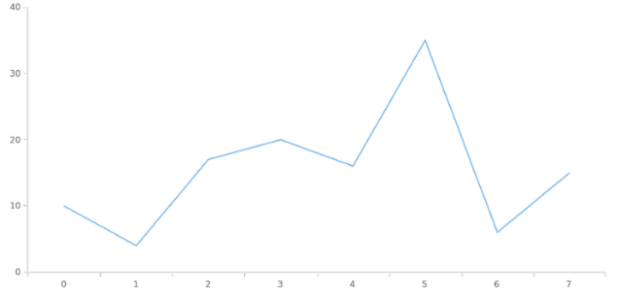 anychart.core.ui.Background.fill set asImg created by AnyChart Team