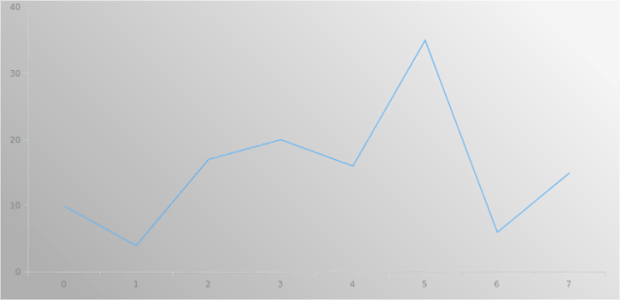 anychart.core.ui.Background.fill set asLinear created by AnyChart Team
