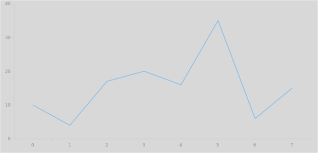 anychart.core.ui.Background.fill set asOpacity created by AnyChart Team