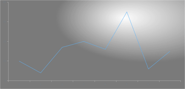 anychart.core.ui.Background.fill set asRadial created by AnyChart Team