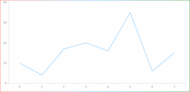 anychart.core.ui.Background.stroke set asArray created by AnyChart Team