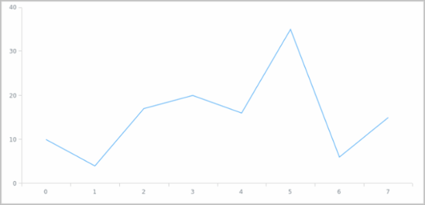 anychart.core.ui.Background.stroke set asString created by AnyChart Team