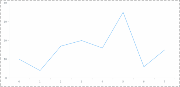 anychart.core.ui.Background.stroke set created by AnyChart Team