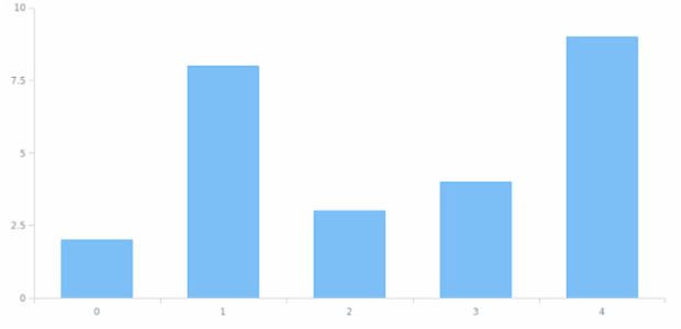 anychart.core.ui.ChartTooltip.hideDelay set created by AnyChart Team
