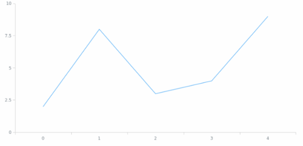 anychart.core.ui.ChartTooltip.titleFormatter set created by AnyChart Team