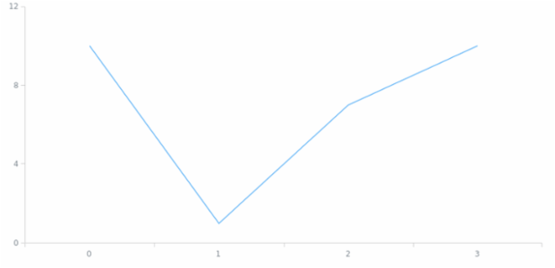 anychart.core.ui.Credits.inChart get created by AnyChart Team