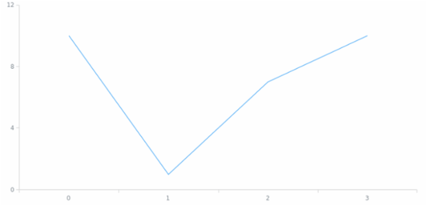 anychart.core.ui.Credits.inChart set created by AnyChart Team