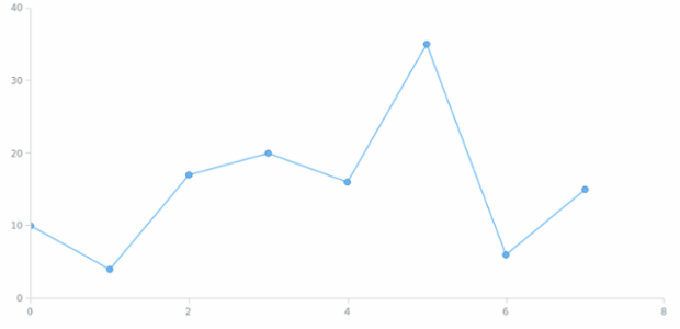 anychart.core.ui.Crosshair.displayMode set created by AnyChart Team