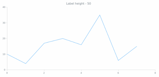 anychart.core.ui.CrosshairLabel.height get created by AnyChart Team