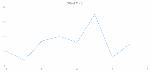 anychart.core.ui.CrosshairLabel.offsetX get created by AnyChart Team