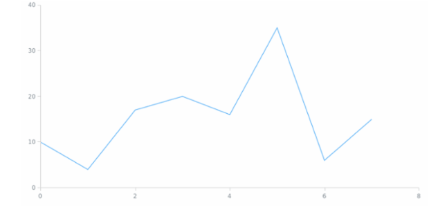 anychart.core.ui.CrosshairLabel.textFormatter get created by AnyChart Team