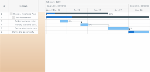 anychart.core.ui.DataGrid.backgroundFill set asLinear created by AnyChart Team