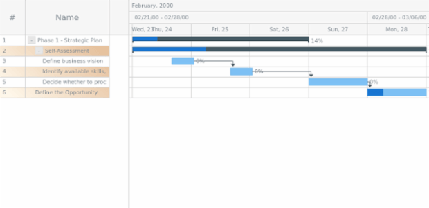 anychart.core.ui.DataGrid.rowEvenFill set asLinear created by AnyChart Team
