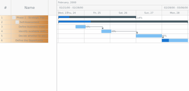 anychart.core.ui.DataGrid.rowFill set asArray created by AnyChart Team