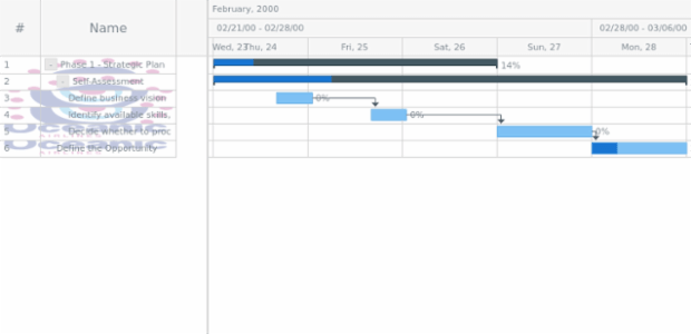 anychart.core.ui.DataGrid.rowFill set asImg created by AnyChart Team
