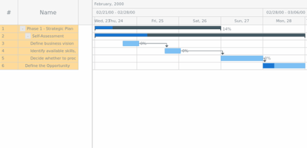 anychart.core.ui.DataGrid.rowFill set asOpacity created by AnyChart Team