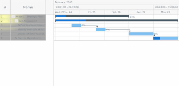 anychart.core.ui.DataGrid.rowFill set asRadial created by AnyChart Team