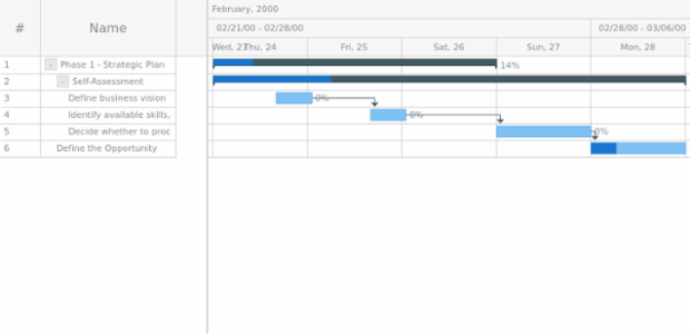 anychart.core.ui.DataGrid.rowOddFill set asImg created by AnyChart Team