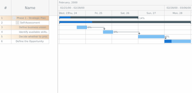 anychart.core.ui.DataGrid.rowOddFill set asLinear created by AnyChart Team