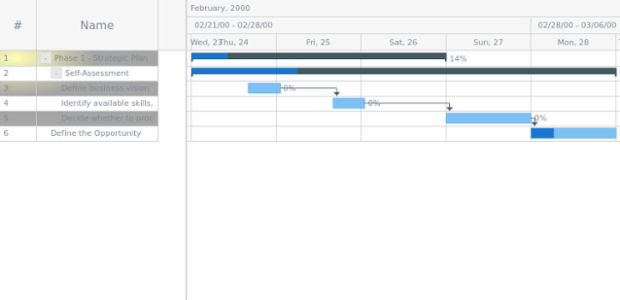 anychart.core.ui.DataGrid.rowOddFill set asRadial created by AnyChart Team