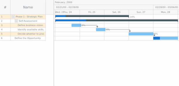 anychart.core.ui.DataGrid.rowOddFill set asString created by AnyChart Team