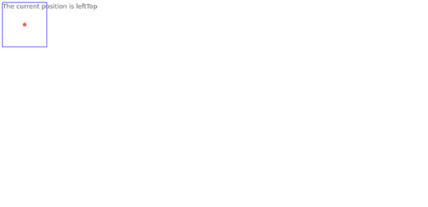 anychart.core.ui.Label.position get created by AnyChart Team