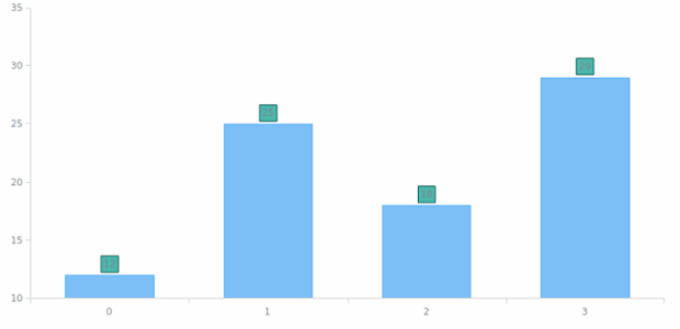 anychart.core.ui.LabelsFactory.background get created by AnyChart Team