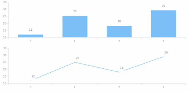 anychart.core.ui.LabelsFactory.height get created by AnyChart Team