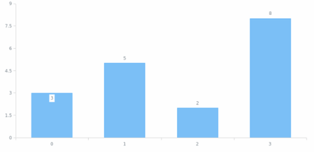 anychart.core.ui.LabelsFactory.Label.anchor set created by AnyChart Team