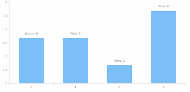 anychart.core.ui.LabelsFactory.Label.maxFontSize set created by AnyChart Team