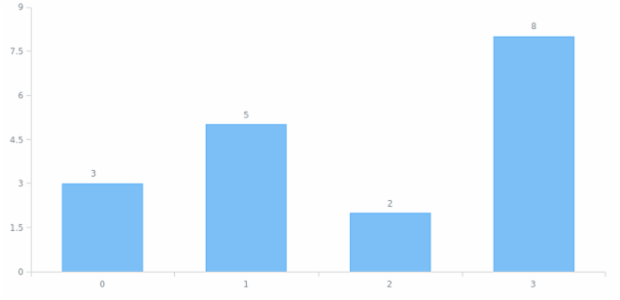 anychart.core.ui.LabelsFactory.Label.width set created by AnyChart Team