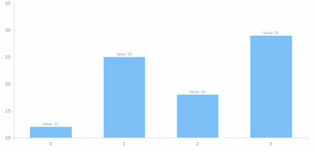 anychart.core.ui.LabelsFactory.minFontSize set created by AnyChart Team