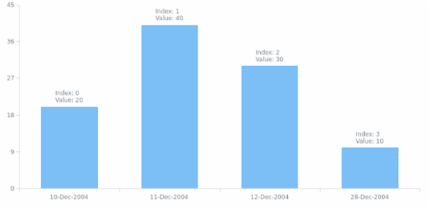 anychart.core.ui.LabelsFactory.textFormatter set asString created by AnyChart Team