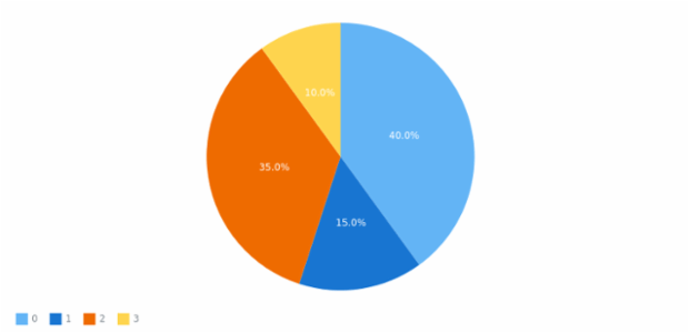 anychart.core.ui.Legend.align set asEnum created by AnyChart Team