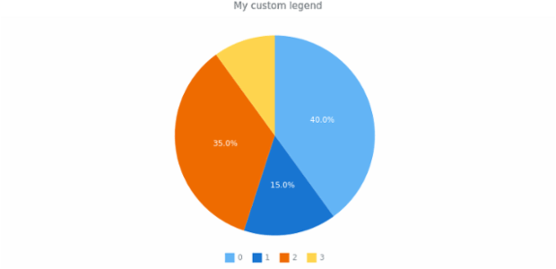 anychart.core.ui.Legend.getRemainingBounds created by AnyChart Team