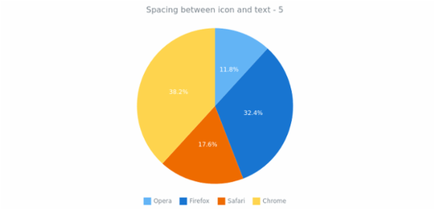 anychart.core.ui.Legend.iconTextSpacing get created by AnyChart Team