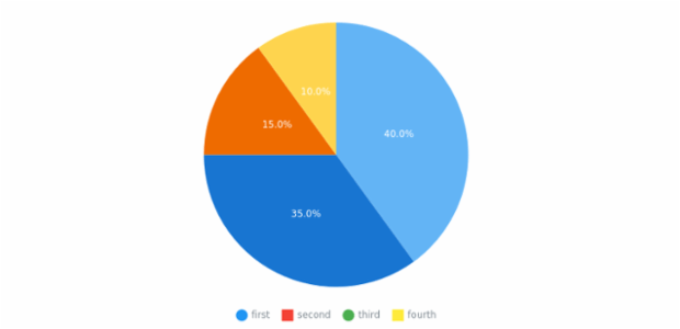 anychart.core.ui.Legend.itemsFormatter set created by AnyChart Team