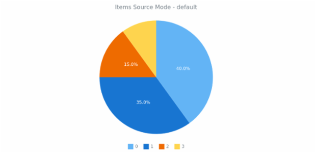 anychart.core.ui.Legend.itemsSourceMode get created by AnyChart Team