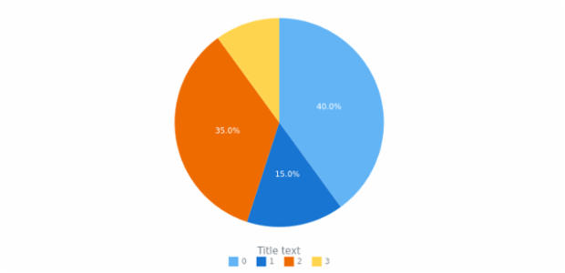 anychart.core.ui.Legend.title set asBool created by AnyChart Team