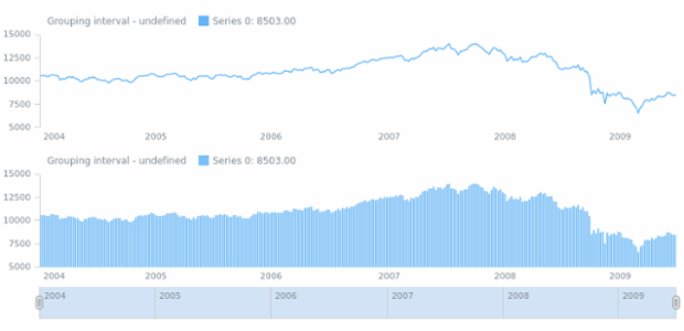 anychart.core.ui.Legend.titleFormatter get created by AnyChart Team