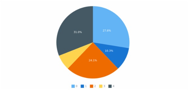 anychart.core.ui.Legend.tooltip set asBool created by AnyChart Team