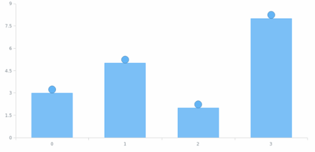 anychart.core.ui.MarkersFactory.anchor set created by AnyChart Team