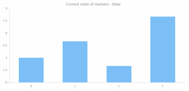 anychart.core.ui.MarkersFactory.enabled get created by AnyChart Team
