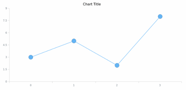 anychart.core.ui.MarkersFactory.fill get created by AnyChart Team