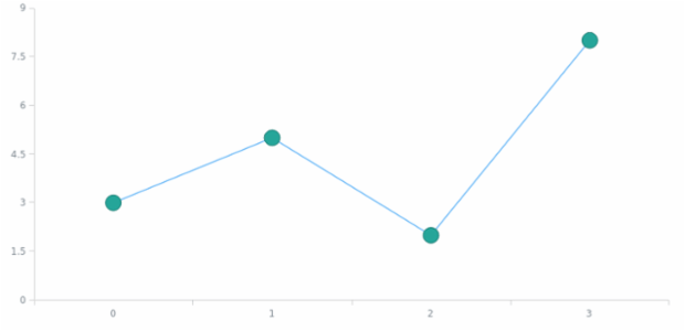 anychart.core.ui.MarkersFactory.fill set asString created by AnyChart Team