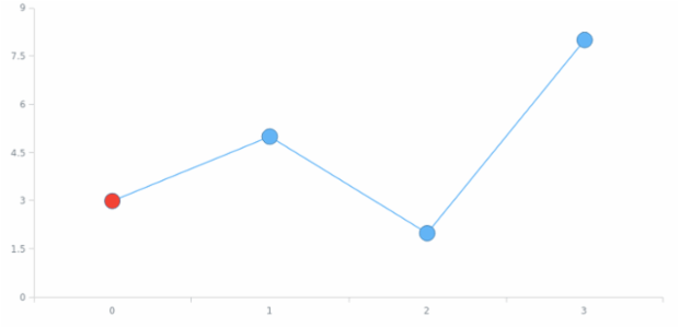 anychart.core.ui.MarkersFactory.Marker.fill set asString created by AnyChart Team