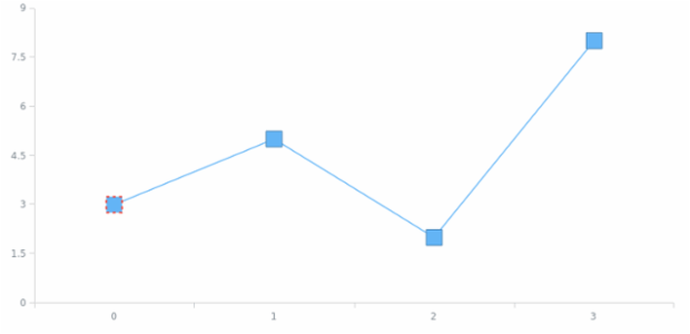 anychart.core.ui.MarkersFactory.Marker.stroke set created by AnyChart Team