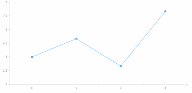 anychart.core.ui.MarkersFactory.Marker.type set created by AnyChart Team