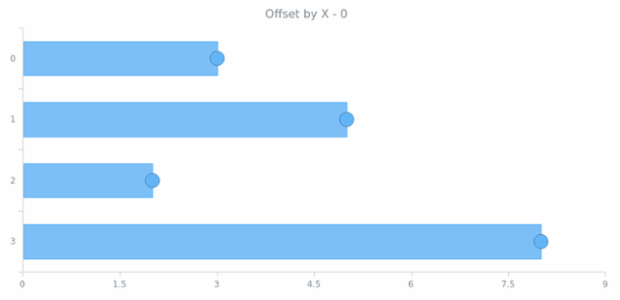 anychart.core.ui.MarkersFactory.offsetX get created by AnyChart Team
